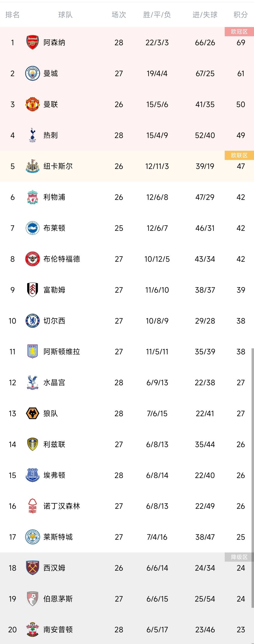 在今天凌晨进行的第16轮意甲联赛，尤文客场1-1战平热那亚。